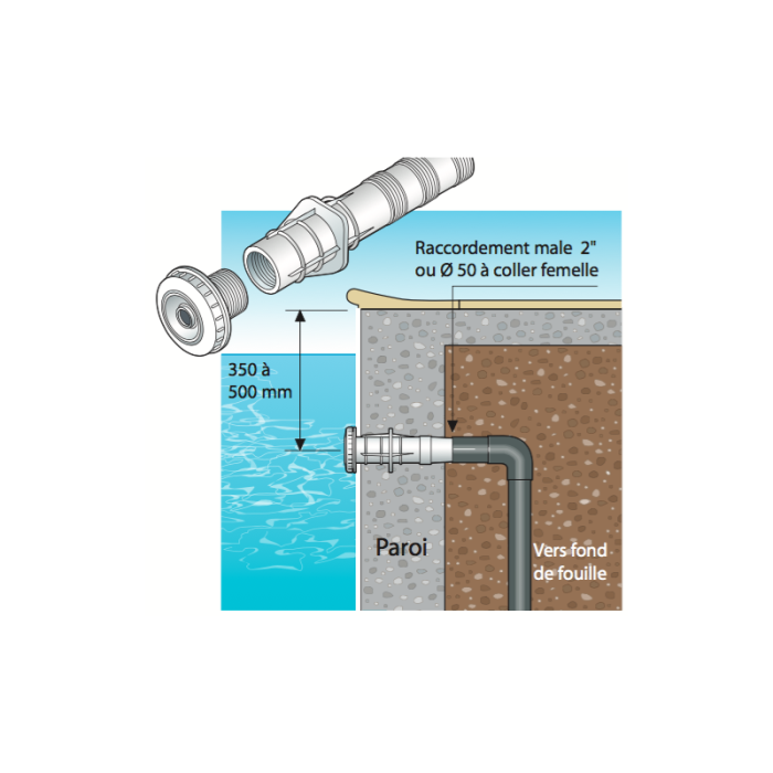 Boquilla de descarga de hormigón/revestimiento Hayward - Imagen 6