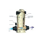 Clorador y bromador Astralpool Dossi - Imagen 4