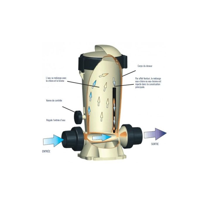 Clorador y bromador Astralpool Dossi - Imagen 4