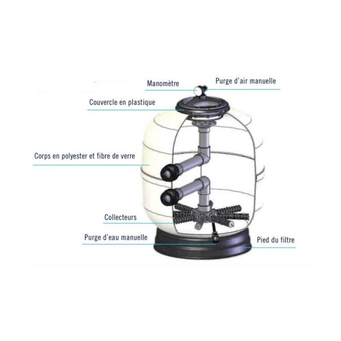 Filtro de arena laminada Astralpool ASTER - Imagen 2