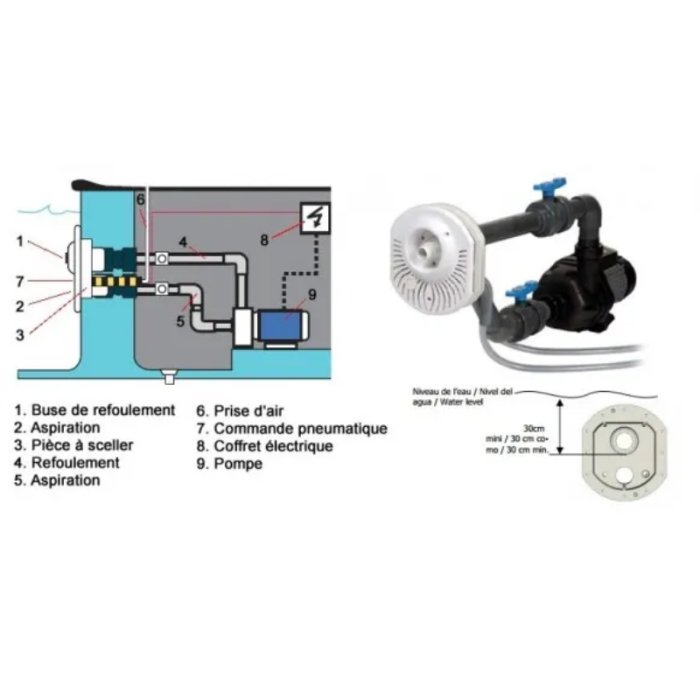 Sistema de natación a contracorriente Jet Vag Junior PRO con control remoto - Imagen 2