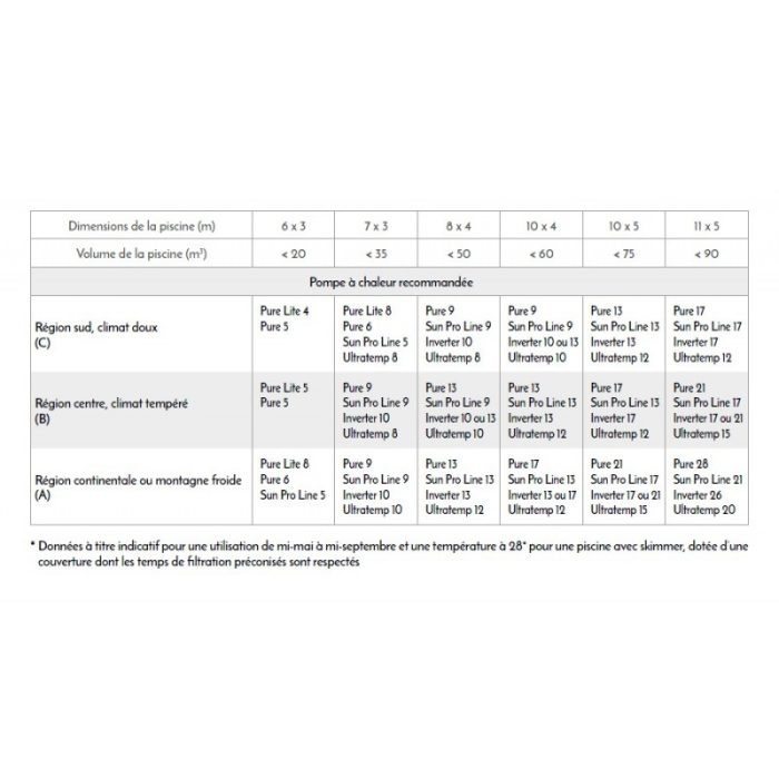 Bomba de calor para piscinas con carcasa de ABS puro - Imagen 5
