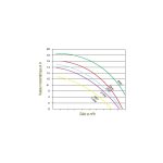 Bomba centrífuga NCC VIPool - Imagen 3