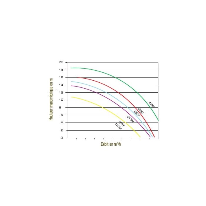 Bomba centrífuga NCC VIPool - Imagen 3