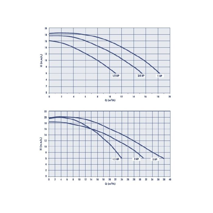 Bomba de filtración Astral Glass Plus - Imagen 3