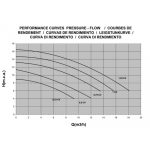 Bomba de filtración Astral Sena - Imagen 3