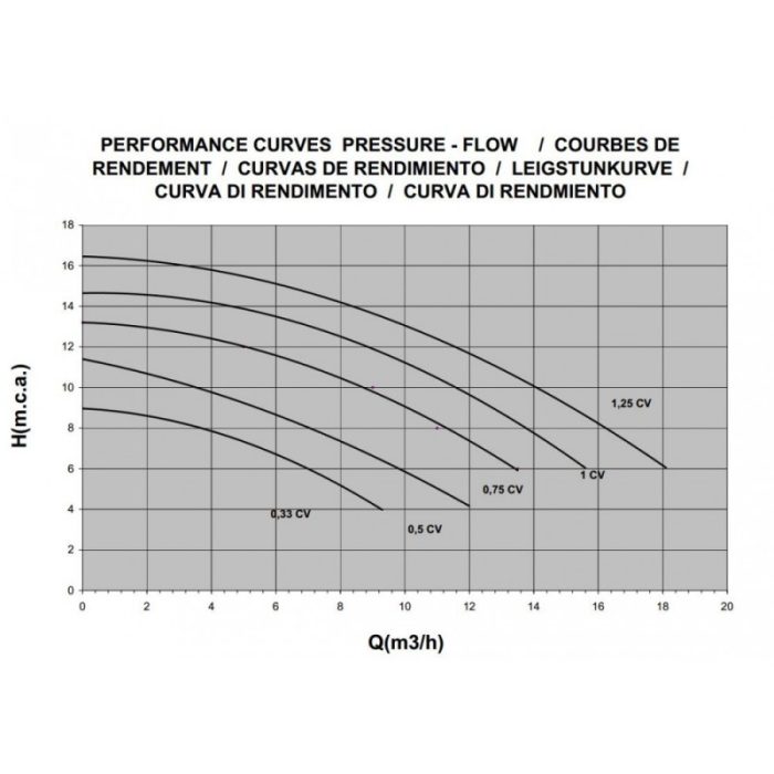 Bomba de filtración Astral Sena - Imagen 3