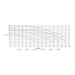 Bomba de filtración Astral Niagara - Imagen 3