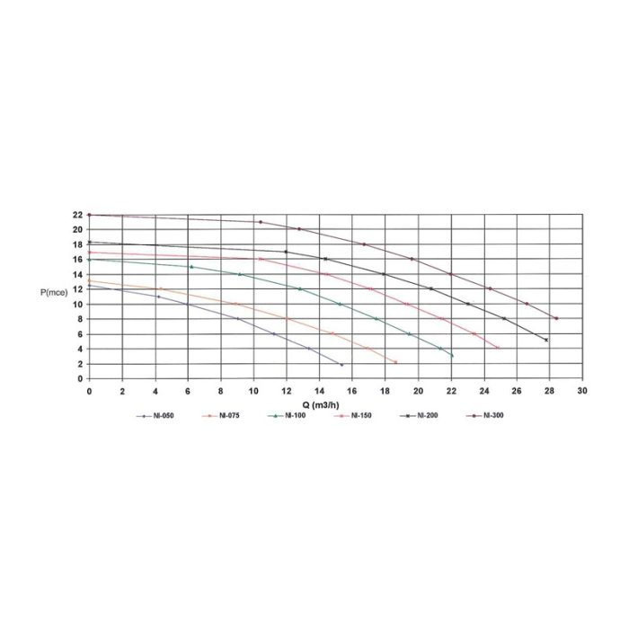 Bomba de filtración Astral Niagara - Imagen 3