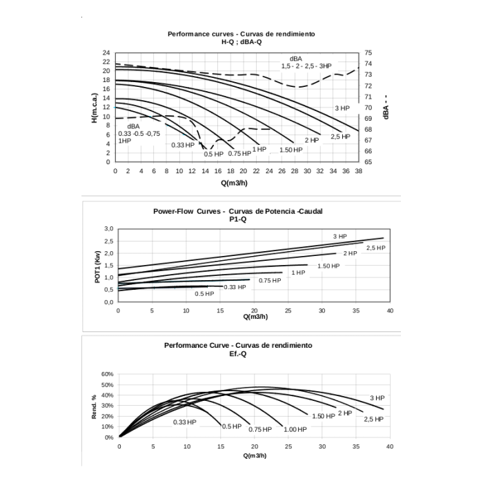 Bomba de filtración Astral Pool Victoria Plus - Imagen 3