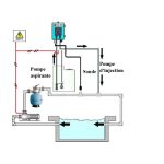 Bomba dosificadora de pH digital Doseco - Imagen 3