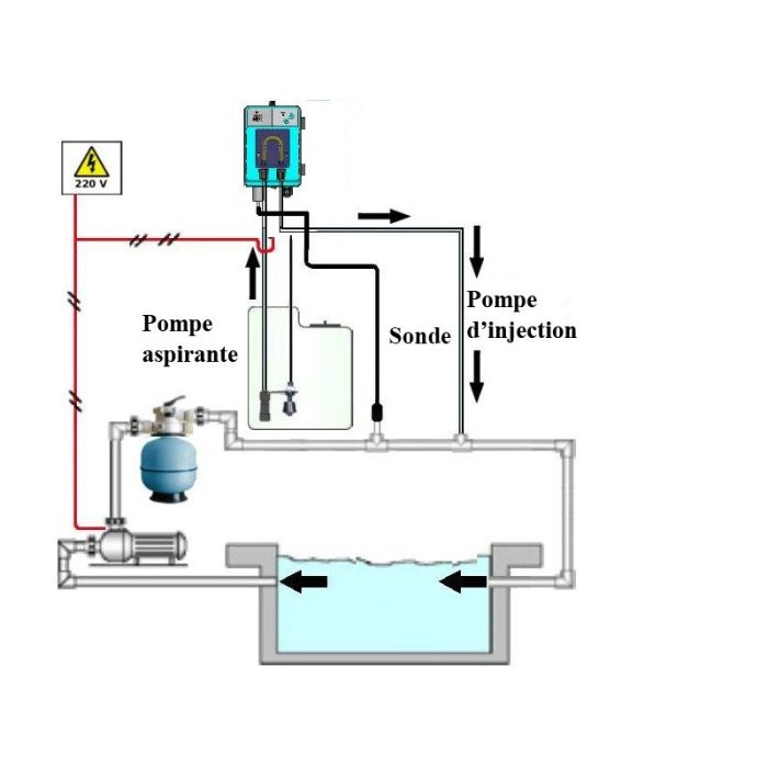 Bomba dosificadora de pH digital Doseco - Imagen 3