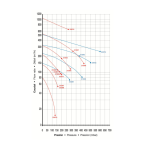 Bomba sopladora turbo Astral - Imagen 2
