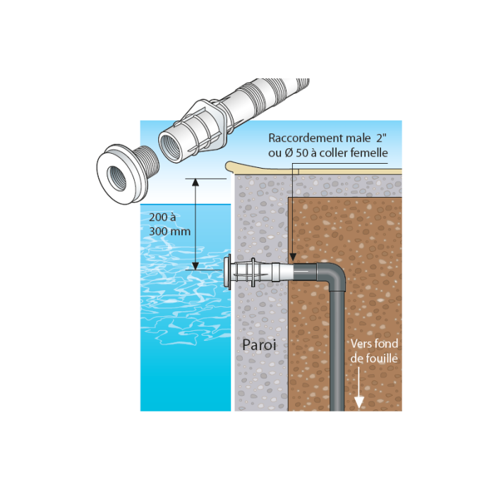 Entrada de vacío Hayward - piscina de hormigón/revestida* - Imagen 6